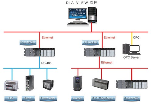 DIAVIEW _SCADA _M-1.jpg